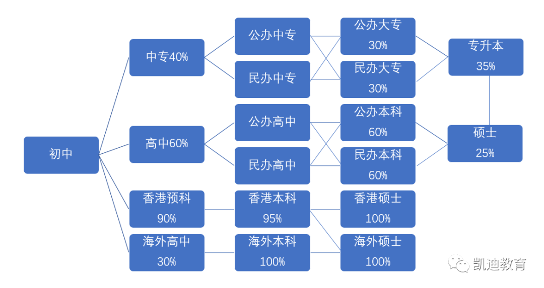 初中生家长必看！早规划将少走十年弯路！